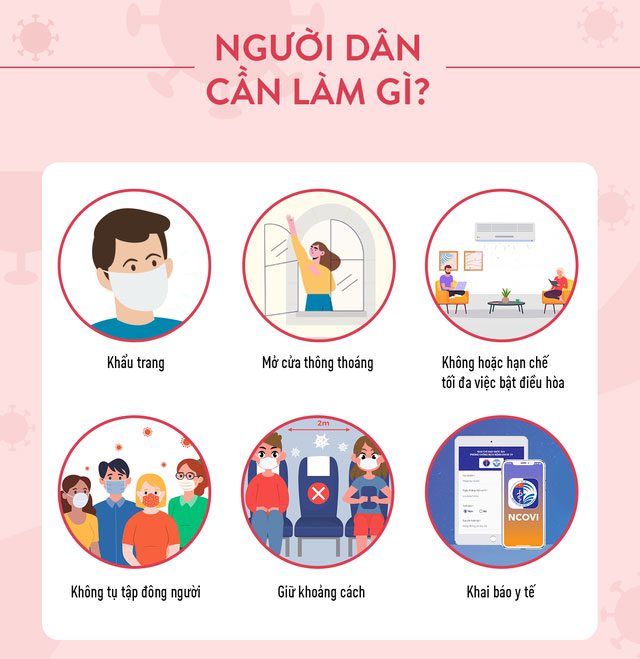 Ways to prevent ncov virus transmission