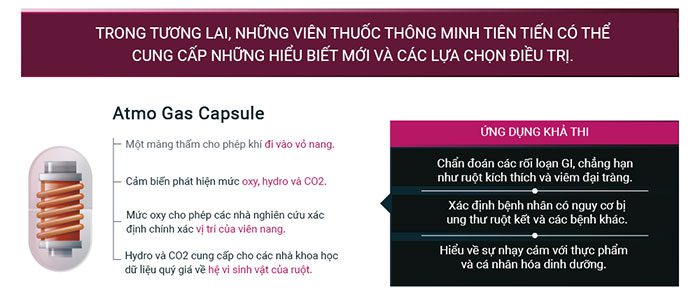 cong nghe nano 2