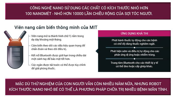 cong nghe nano 3