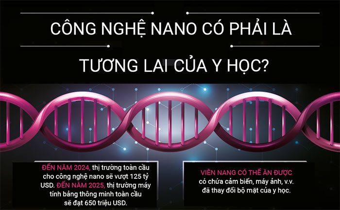 Nanotechnology is the future of medicine, a solution to cure cancer