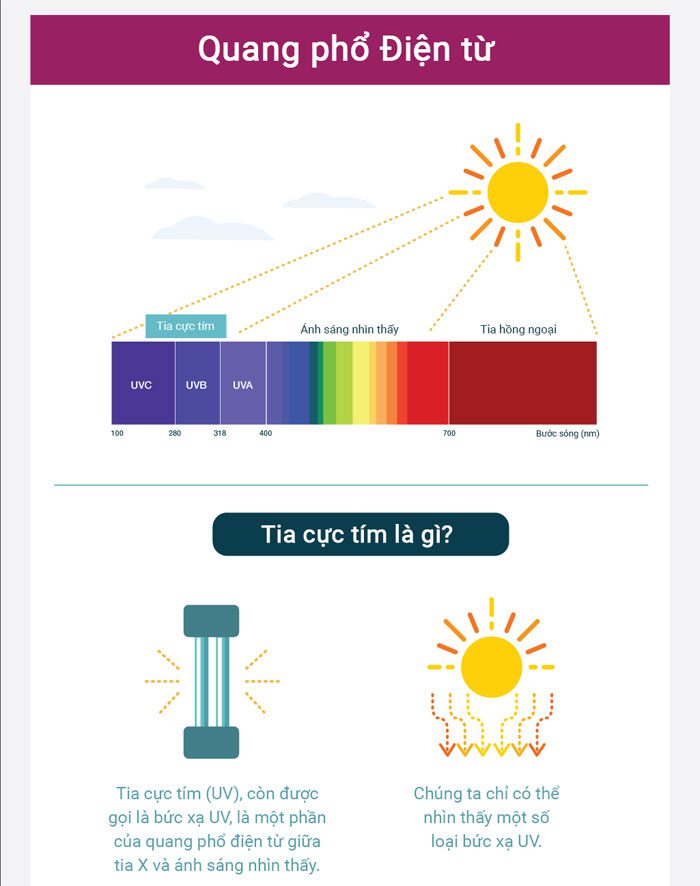 tia uv 1