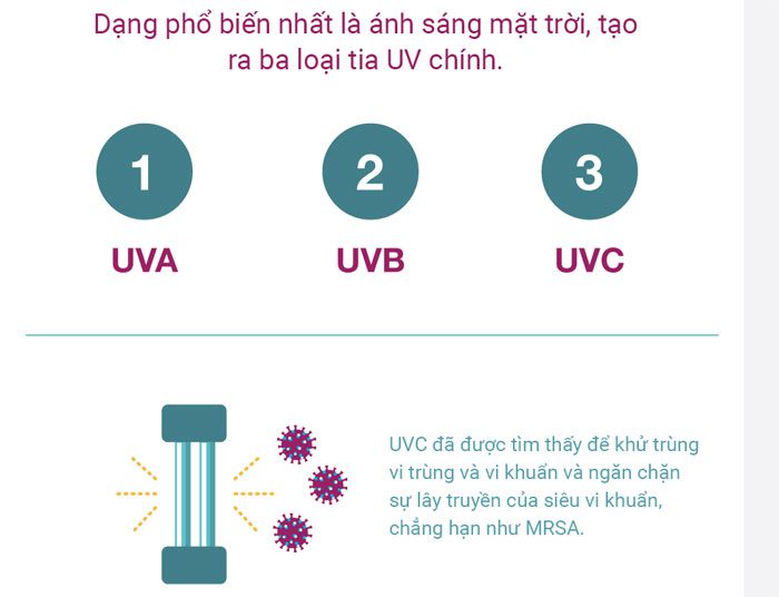 tia uv 2