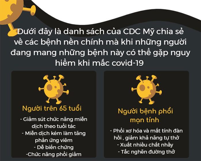 benh nen lien quan den covid 19 1