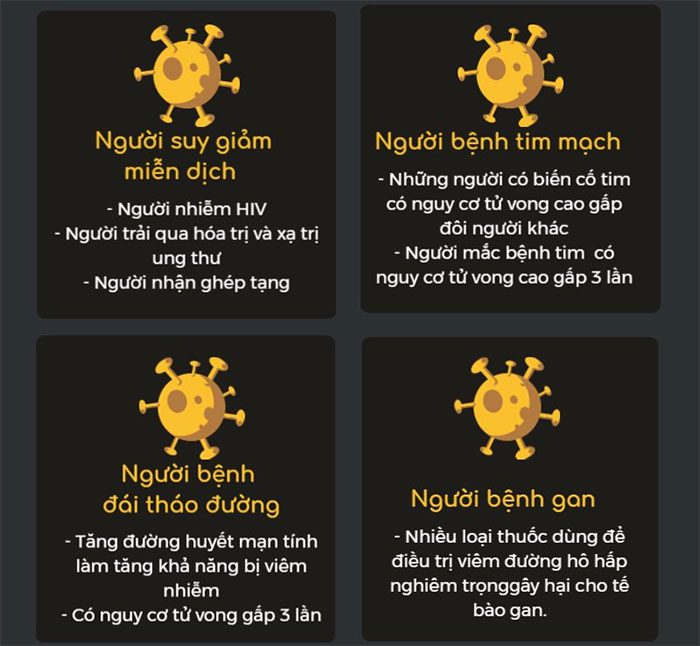 benh nen lien quan den covid 19 2