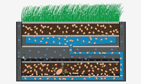 Bioo bio-battery using soil microorganisms to generate electricity