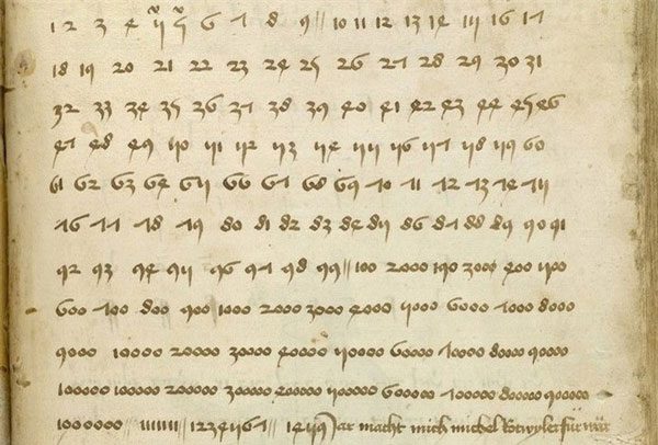 Arabic Numerals Were Invented by Indians