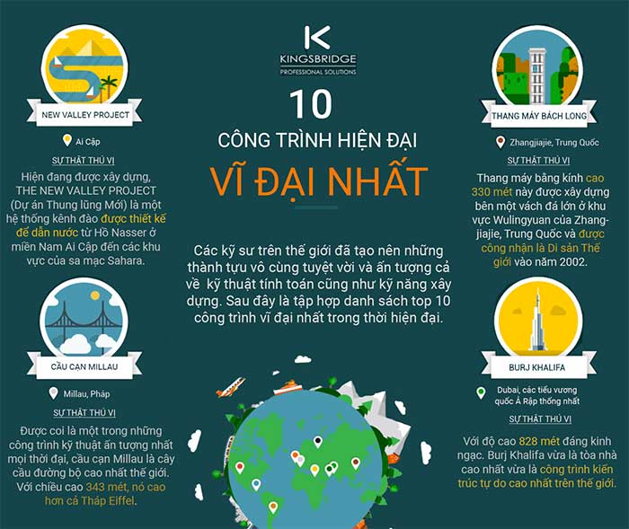 cong trinh hien dai vi dai nhat