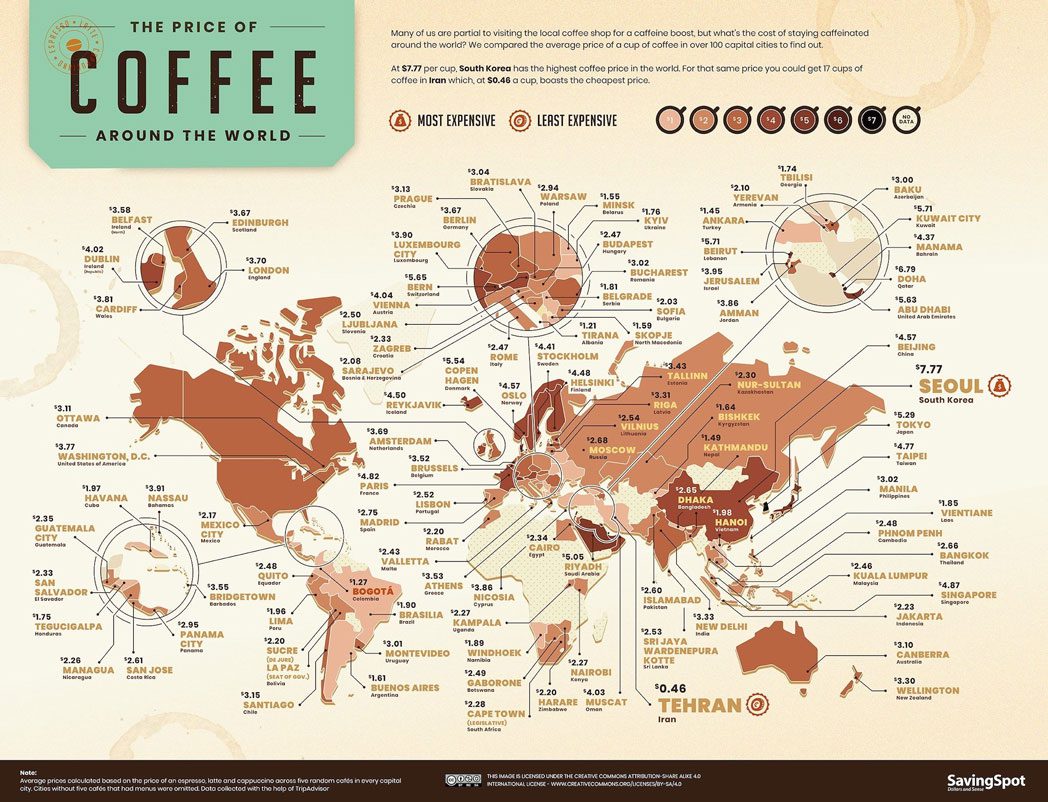 Coffee Prices Around the World