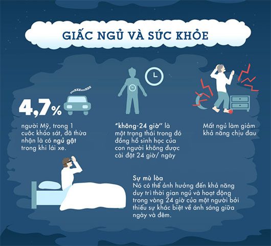 giac ngu4