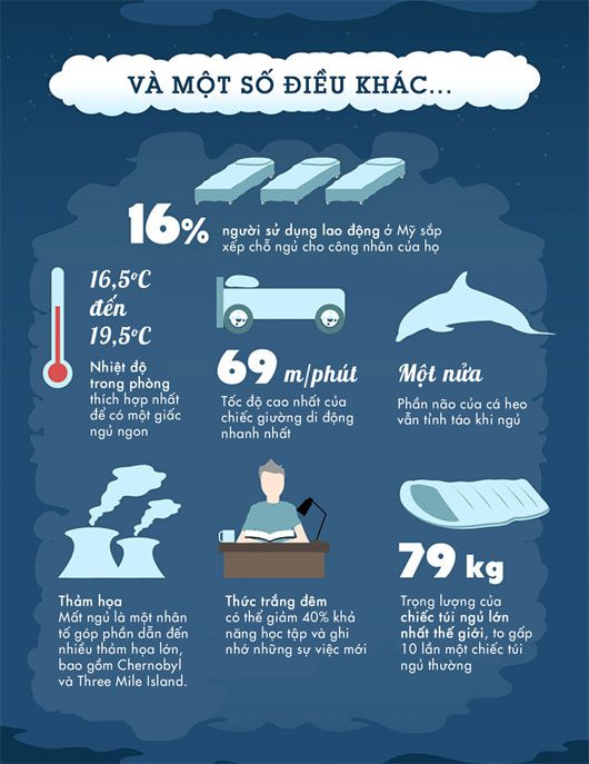 Facts about sleep you may not know