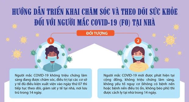 Guidelines for caring for and monitoring the health of F0 at home
