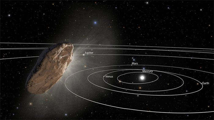 Illustration of Oumuamua passing through the solar system in 2017.