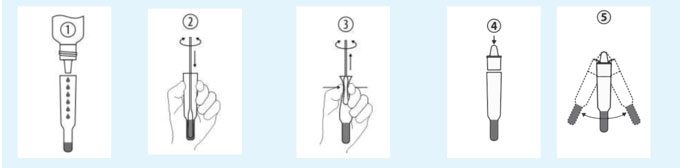 Steps for processing samples