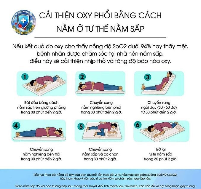 Dr. Khanh demonstrates the correct prone position for COVID-19 patients at home.