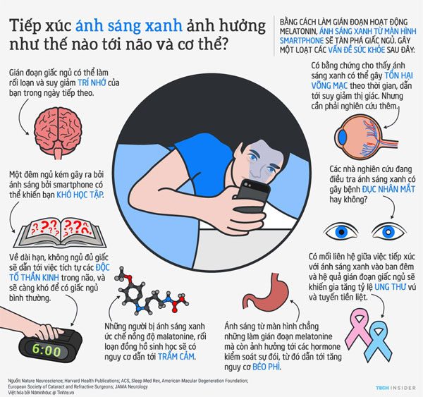 It Makes It Harder for You to Sleep