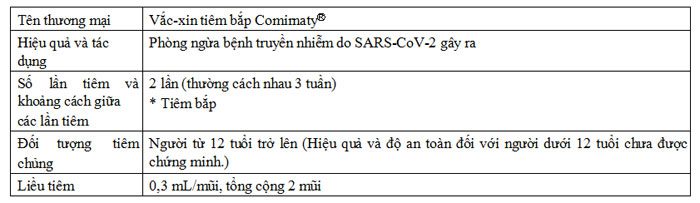 huong dan tiem vaccine pfizer