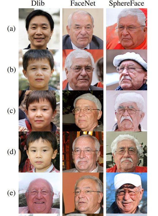 Master Face images generated by StyleGAN achieved the highest success rate