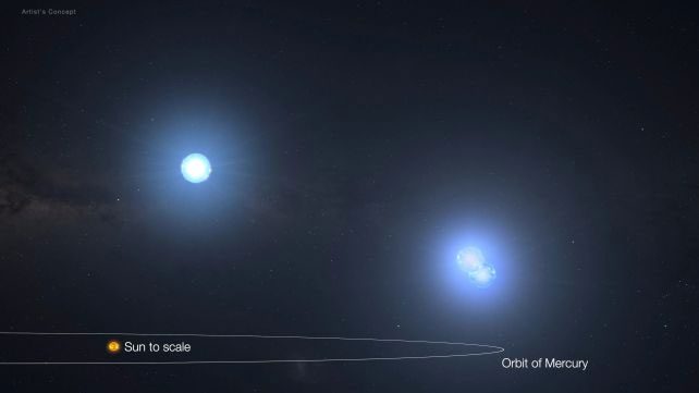 Graphic showing the three giant objects recently discovered orbiting each other