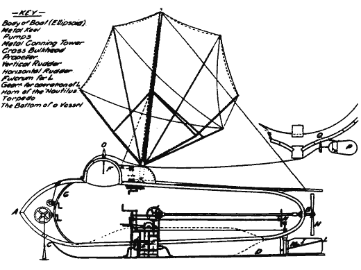 Fulton's Boat Diagram