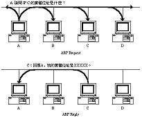 ARP 1