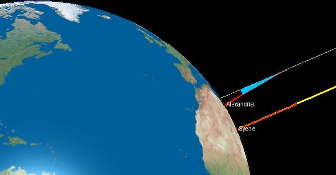 Eratosthenes discovered that Alexandria and Syene share the same meridian.