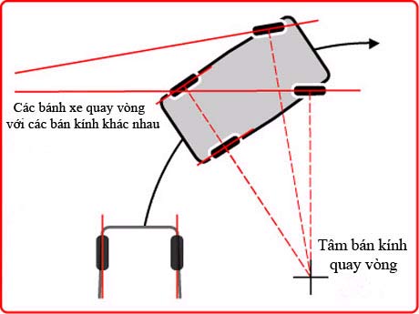 Turning Radius Diagram