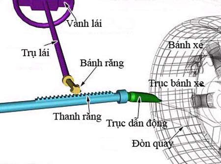 Steering System with Directional Gear in Independent Suspension