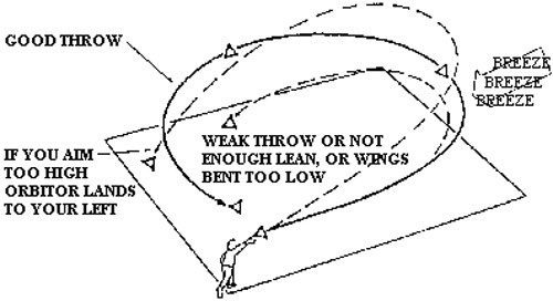 What Makes a Boomerang Return to Its Throwing Position?