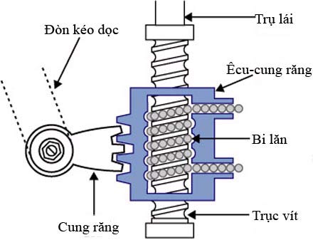 Screw-and-Ball Steering Mechanism