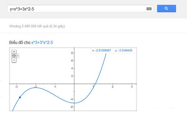 Calculator and Graphing Tool