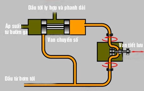 Hopso tudong14