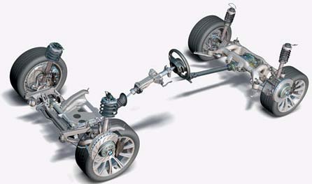 Steering System Layout in Cars