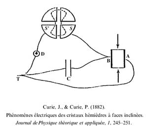 Marie Peirre Curie apdien 1