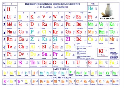 Mendeleev bangth(1) 1