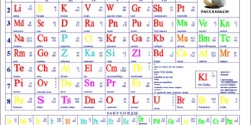 Mendeleev bangth(1)