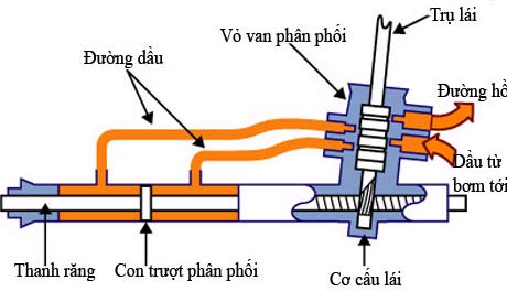 Power-Assisted Steering System Diagram