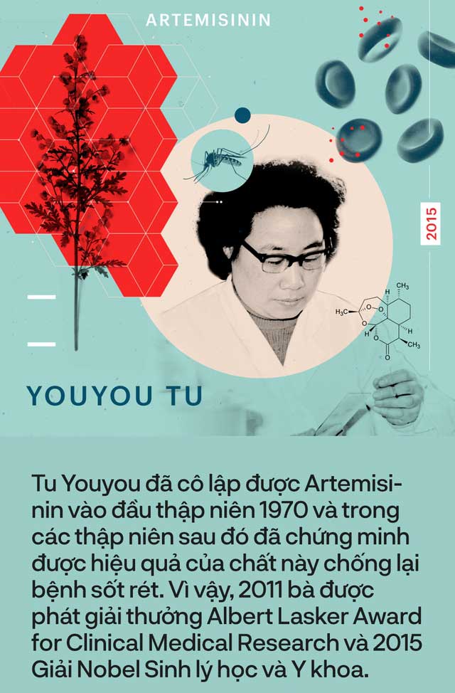 Tu Youyou