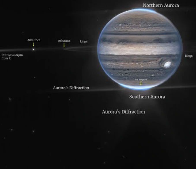 The rings and moons of Jupiter.