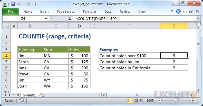 The ability to use computers for arithmetic problems requires us to have algebraic thinking.