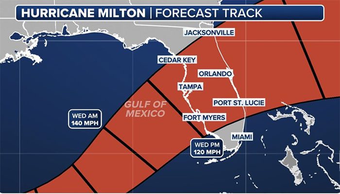 Forecast track of Hurricane Milton.