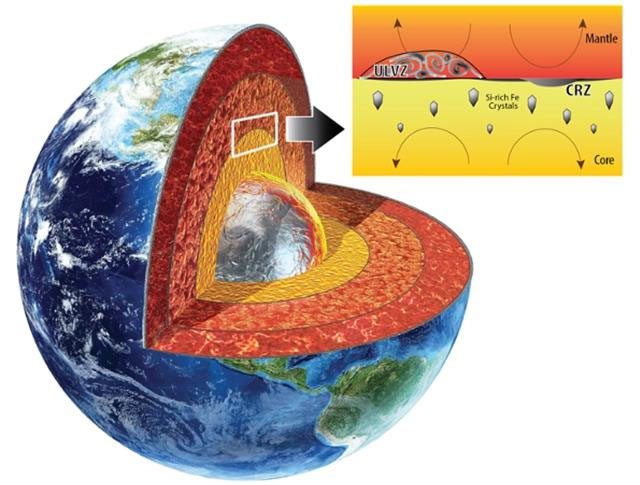 Graphic depiction of a world with "snow" falling inside the Earth