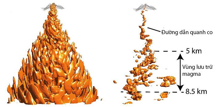 Image showing inside a volcano and the magma region below.