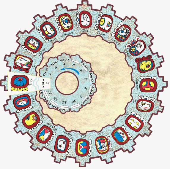 Illustration of the Maya Tzolk'in Calendar.