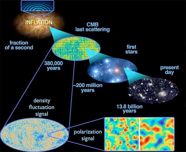 Quantum fluctuations