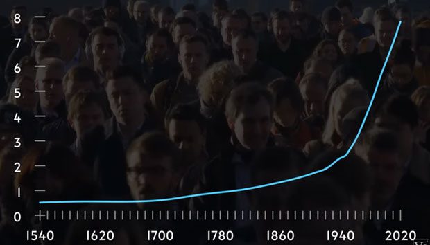 Population chart sharply rising since the invention of Haber