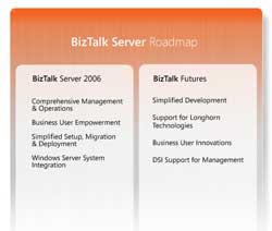 biztalk roadmap