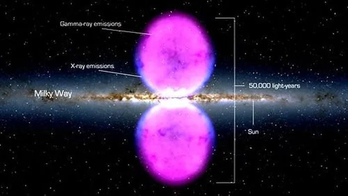 These bubbles may be created by the supermassive black hole of the Milky Way.