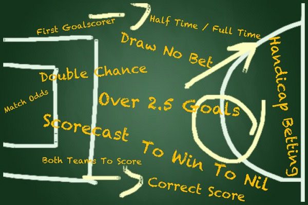 The "must-know" truths about football betting