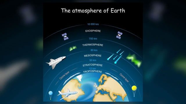 Illustration of the layers of Earth's atmosphere.