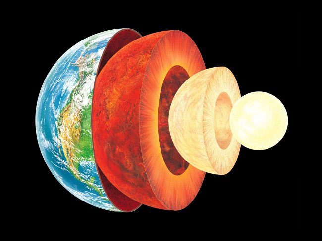 The layers of Earth include: Inner Core, Outer Core, Mantle, and Crust.